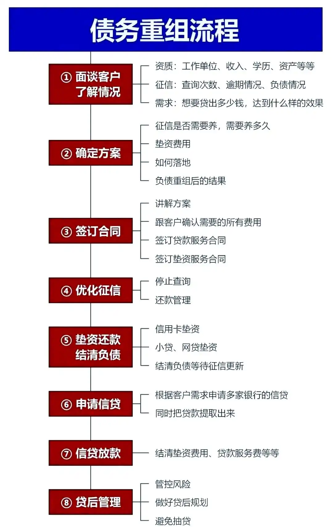 在莆田，中小企业也可以债务重组吗？